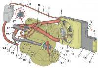  ВАЗ: И снова система охлаждения