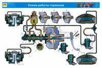  ВАЗ: не работают тормоза