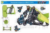  ВАЗ: Подвеска ВАЗ 2107