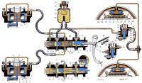  ВАЗ: полная гидравлическая система тормозов на ваз 2101