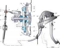  ВАЗ: Сцепление