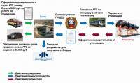  Лада Калина: Государственная программа утилизации старых автомобилей