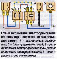  ВАЗ: машину не заглушить