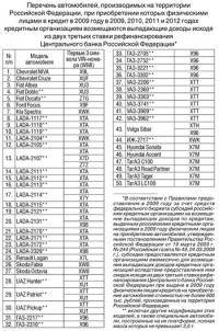  ВАЗ: И так  льготное кредитование  есть список   что можно купить до 350 тыщ