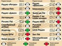  ВАЗ: какую музыку вы слушаете за рулем