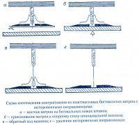  ВАЗ: моторное масло