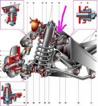  ВАЗ: подвеска