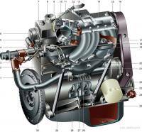  ВАЗ: Двигатель Добавь мощности