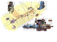  ВАЗ: Тормозная система