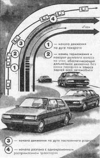 Автозапчасти: Разгон торможение повороты траектория