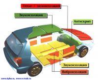 Автозапчасти: Шумоизоляция салона