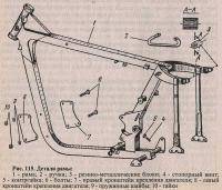 Мотоциклы: Материал для рамы