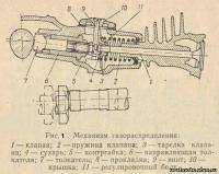 Мотоциклы: ПОМОГИТЕ ОТРЕГУЛИРОВАТЬ КЛАПАНА