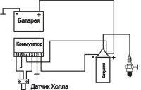 Мотоциклы: ява с зажиганием от ваз 2108 09