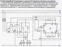 Мотоциклы: Как поставить аварийку