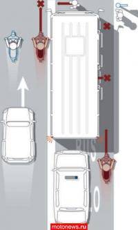 Мотоциклы: Как вы относитесь к пешеходам