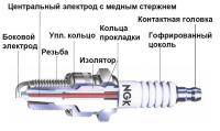 Мотоциклы: Кто какие свечи использует