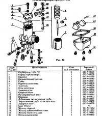 Схема карбюратора ява 638