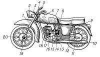 Мотоциклы: Устройство мотоцикла