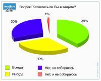 Мотоциклы: А многие ли из вас катаются в защите