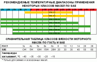 Мотоциклы: ПРИСАДКИ В ОТЕЧЕСТВЕННЫЙ ОППОЗИТ