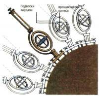 Мотоциклы: Словарь специальных терминов