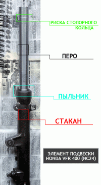 Мотоциклы: Замена сальников