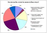 Мотоциклы: Где вы бы хотели провести свой отпуск