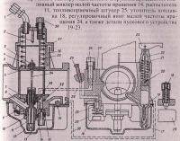 Мотоциклы: Карбюратор сам по себе работает