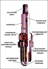 Мотоциклы: заливает свечи