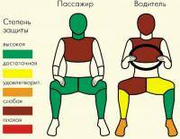  ВАЗ 2110: датчик ремня безопасности водителя