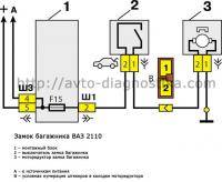  ВАЗ 2110: замок зажигания