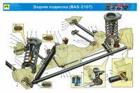  ВАЗ 2107: Задняя подвеска