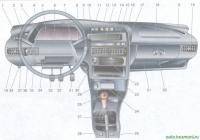  ВАЗ 2114: Панель приборов на ВАЗ 2114