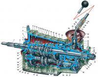  ВАЗ 2106: Коробка с длинными передачами