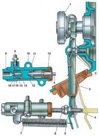  ВАЗ 2106: вилка сцепления