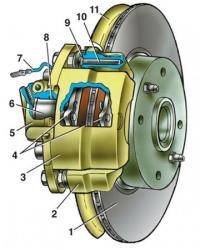  ВАЗ 2112: Тормозная система
