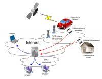  ВАЗ: КОНТРОЛЬ за топливом и мониторинг просьба  только людей на опыте GPS трекер