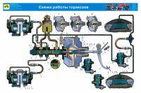  ВАЗ 2108: работа тормозов в разную погоду