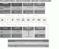  ВАЗ 2108: Калильное зажигание