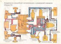  ВАЗ 2108: Поворотники и аварийка