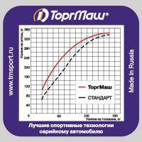  ВАЗ 2108: Вакумный усилитель Торгмаш