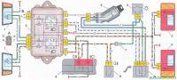  ВАЗ 2108: Куда подключать противотуманки