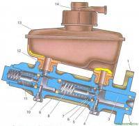  ВАЗ 2108: главный тормозной цилиндр