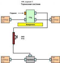  ВАЗ 2108: вопрос про ручник