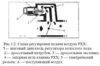  ВАЗ 2115: работа двигателя на холостых