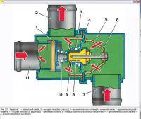  ВАЗ 2115: Термостат