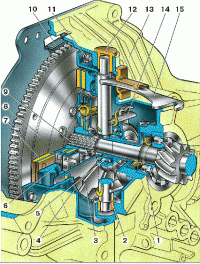  ВАЗ 2115: Сцепление
