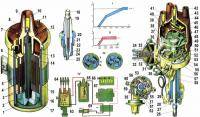  ВАЗ 2105: электрика системы зажигания
