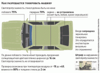  ВАЗ 2105: Как затемнять заднюю оптику